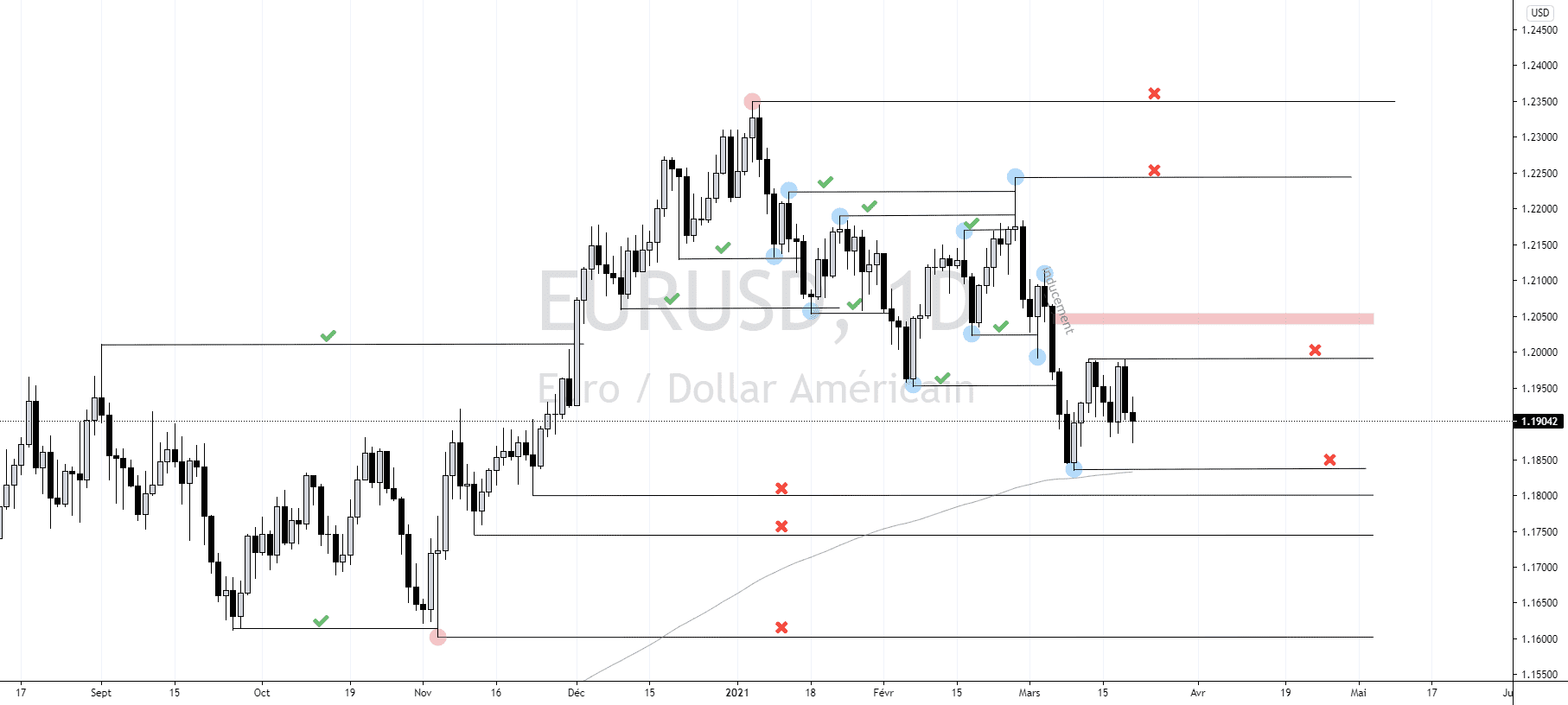 EUR/USD