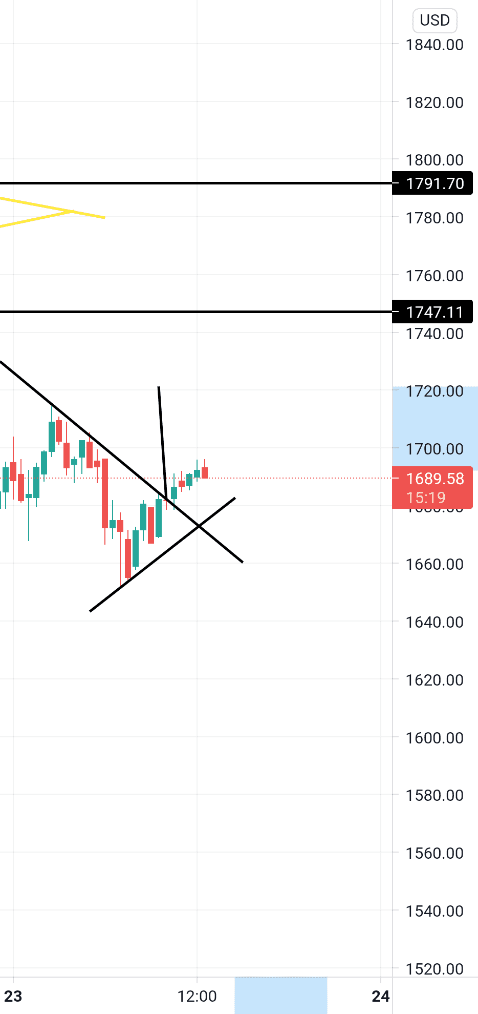 Etherium pour BITSTAMP:ETHUSD par Interting