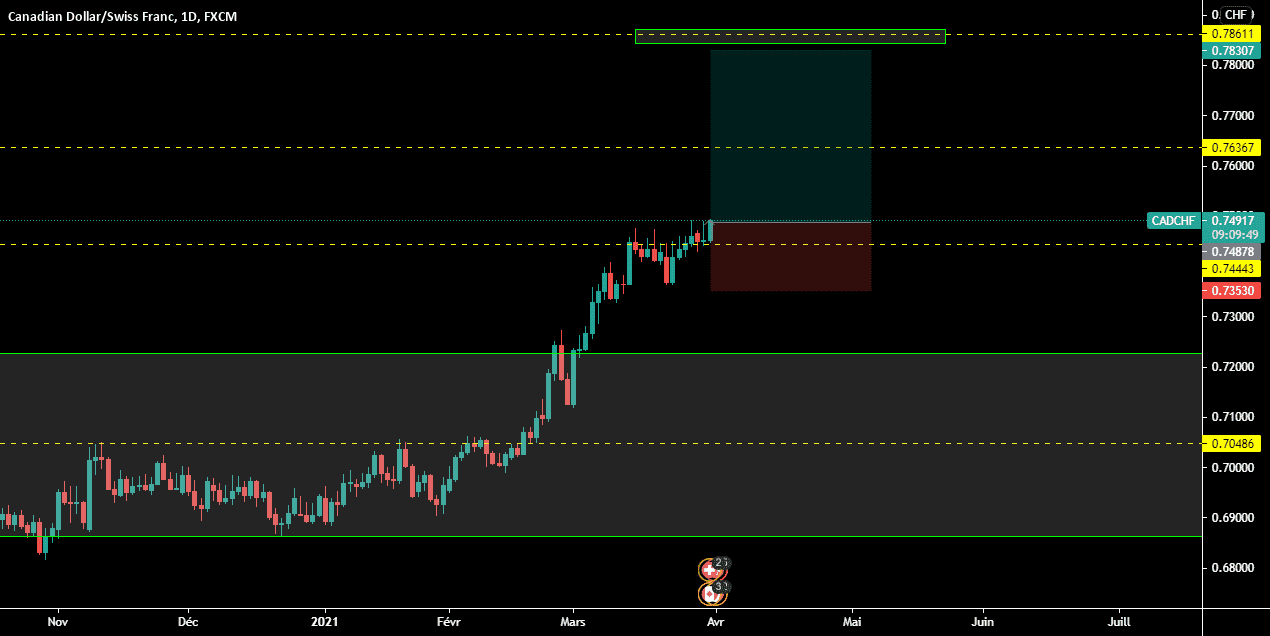 CAD/CHF