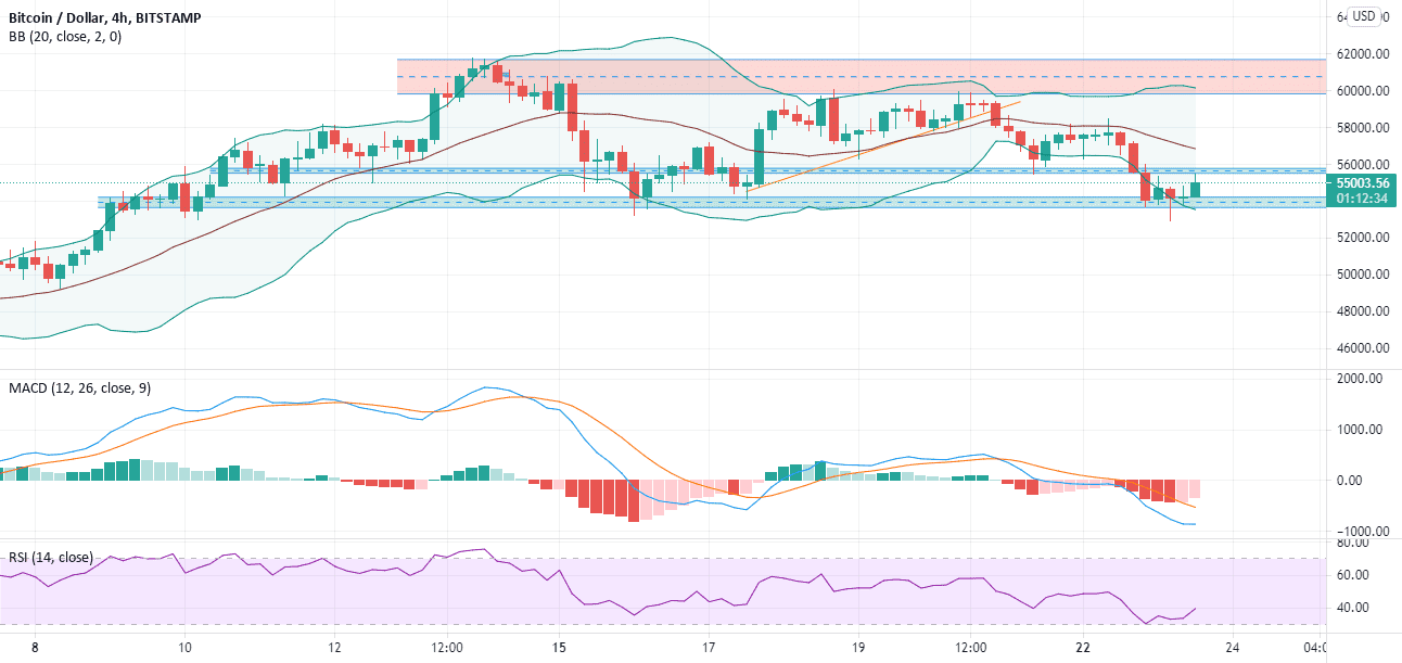 BTC long pour BITSTAMP:BTCUSD par prevost3000