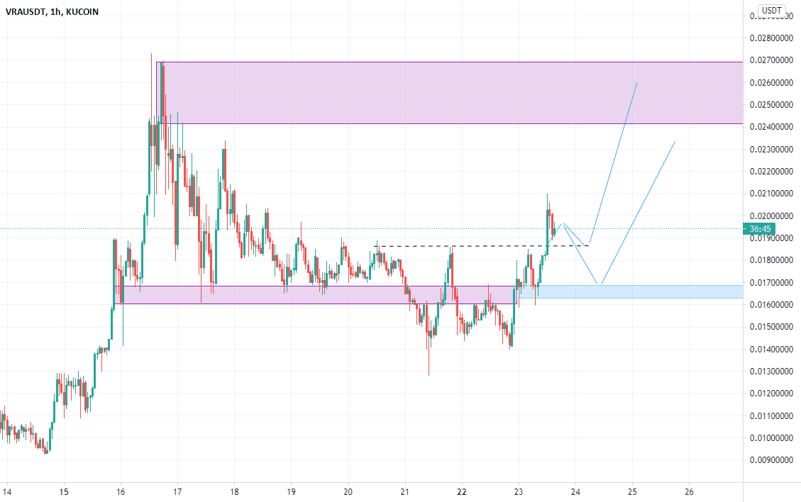 Mouvement possibe dans les prochaines heures pour KUCOIN:VRAUSDT par yehadjialexis