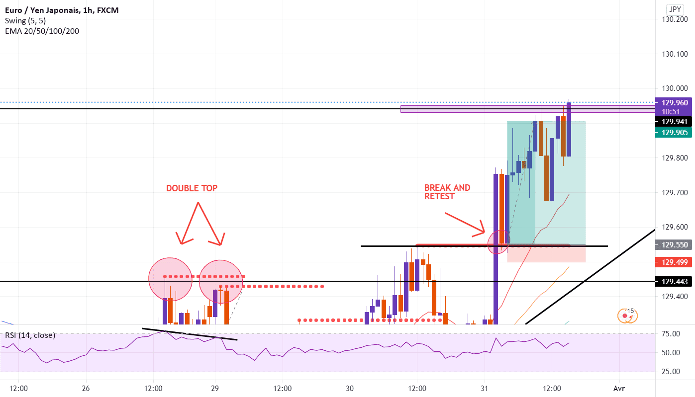 EURJPY31_03