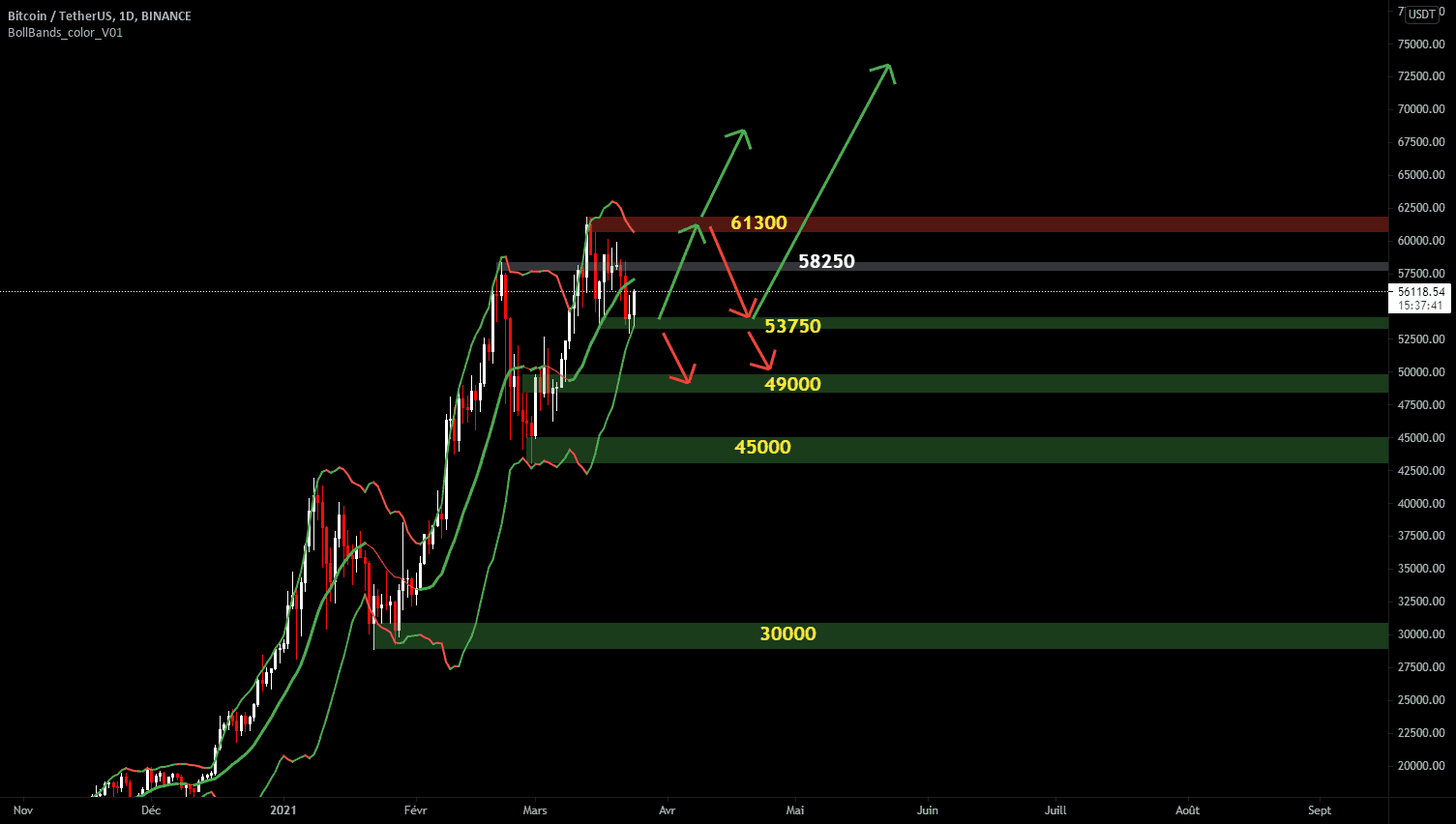 BTC pour BINANCE:BTCUSDT par jerome-colot