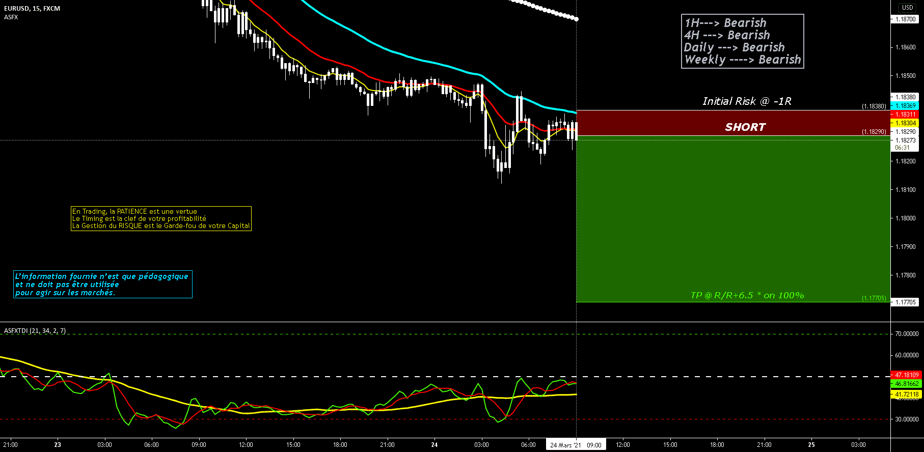 Merc 24 Mars 2021 - VENTE EURUSD @ 1.1829 - Sentiment Baissier pour FX:EURUSD par O2A_Capital_Trading