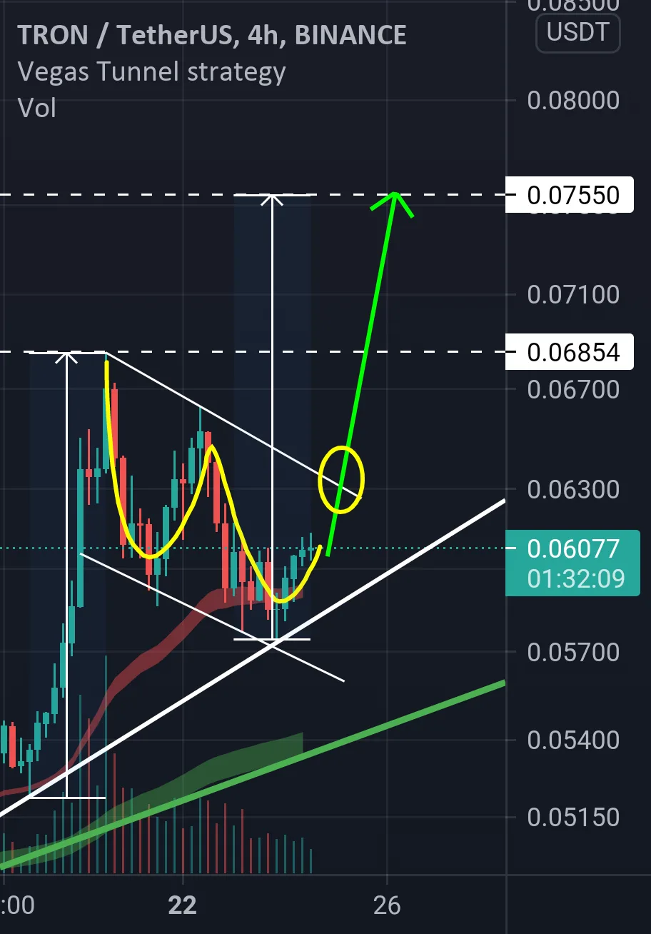 Drapeau haussier TRX/USDT pour BINANCE:TRXUSDT par teeshooter