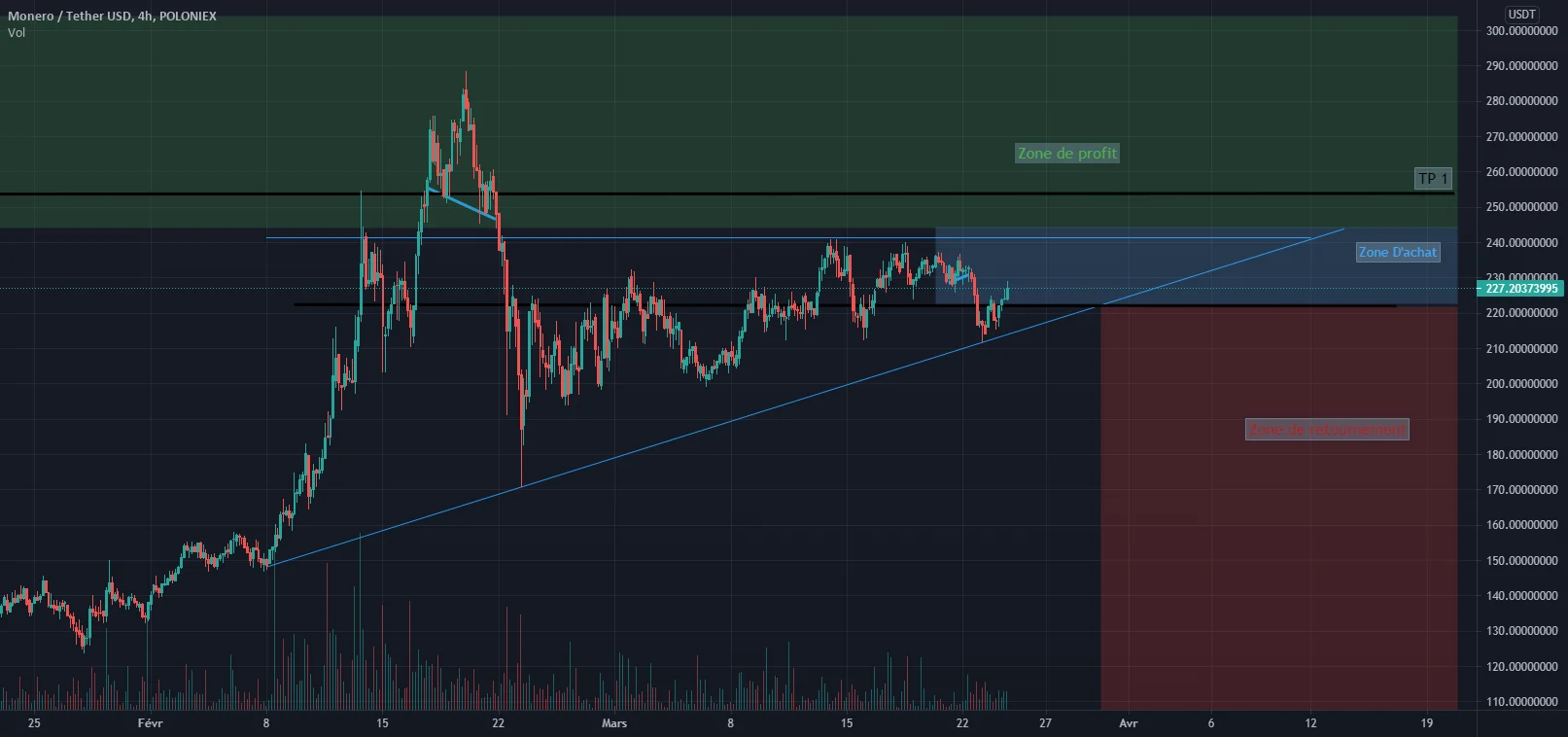 XMRUSDT pour POLONIEX:XMRUSDT par KamiK5Q