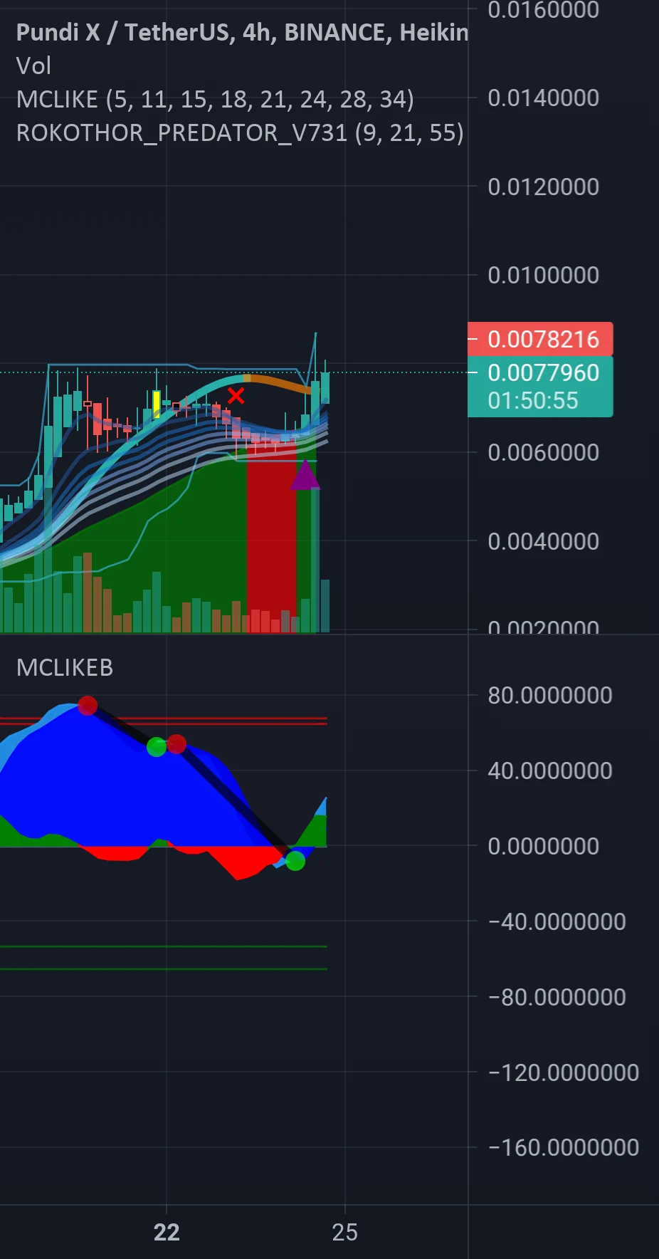 Npxs to 0.3 usdt ? pour BINANCE:NPXSUSDT par roko06