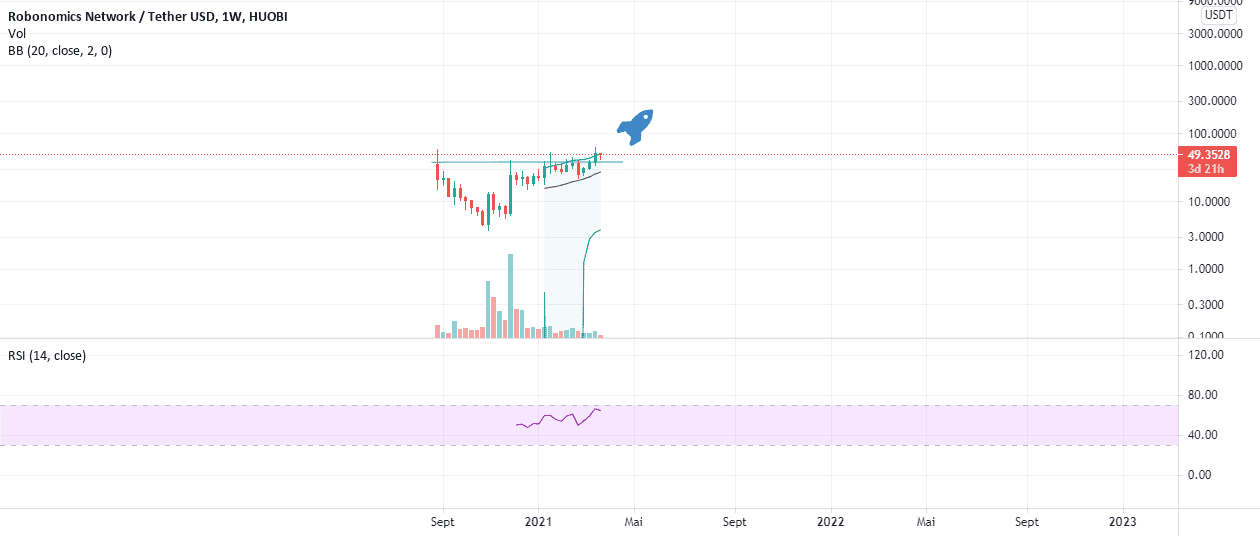 XRT prêt à décoller pour HUOBI:XRTUSDT par moha_88