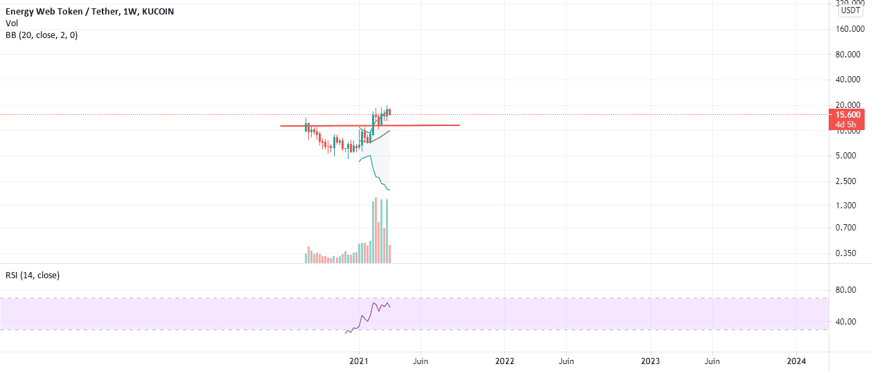 EWT pour KUCOIN:EWTUSDT par moha_88