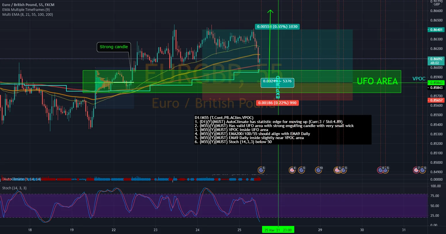 EURGBP - Potential pullback for long !!! pour FX:EURGBP par mulchen