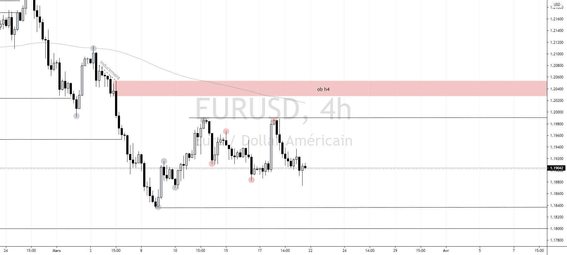 EUR/USD