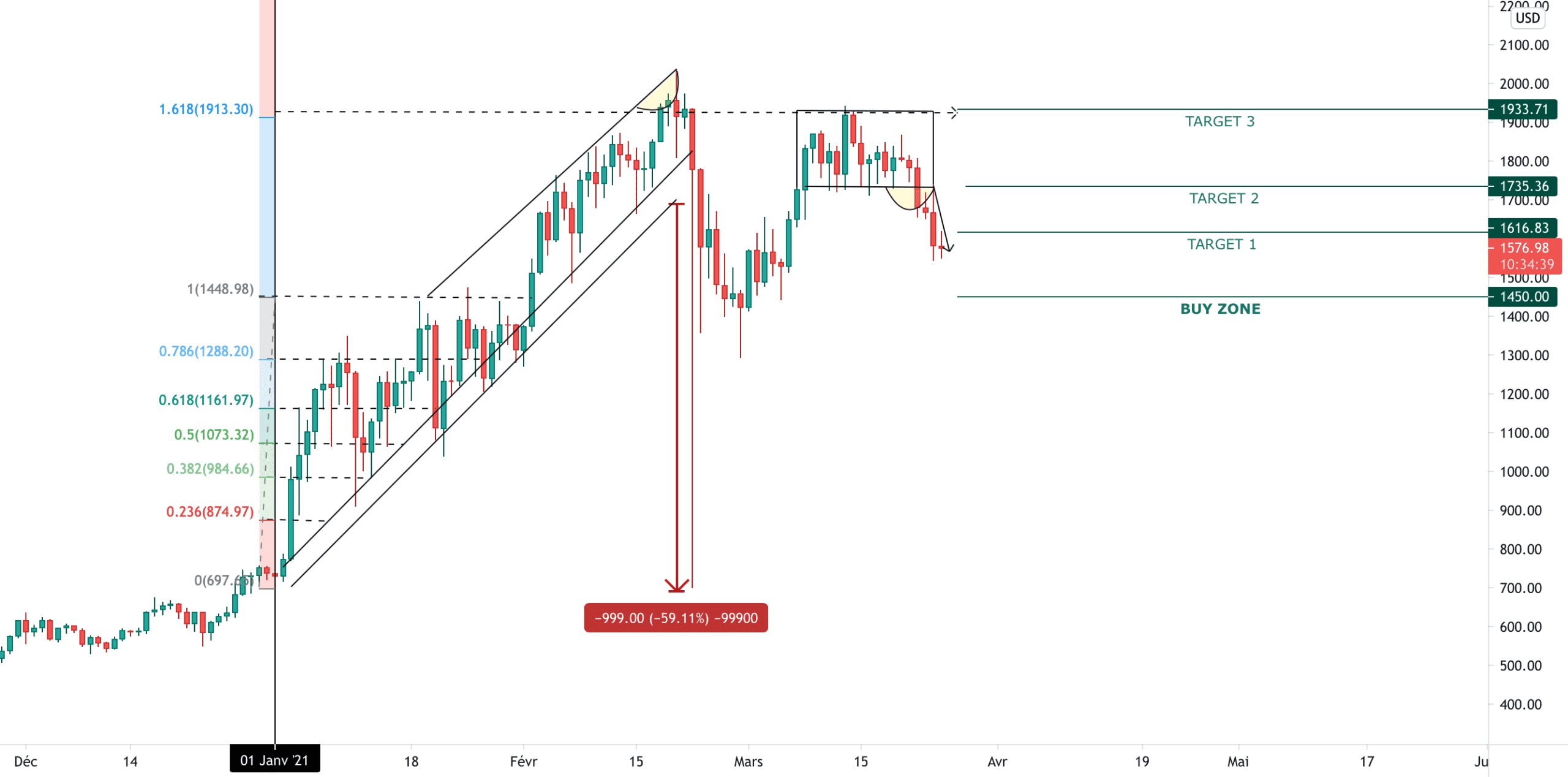 ANALYSE ETEHERUM pour KRAKEN:ETHUSD par MarleyGendreau