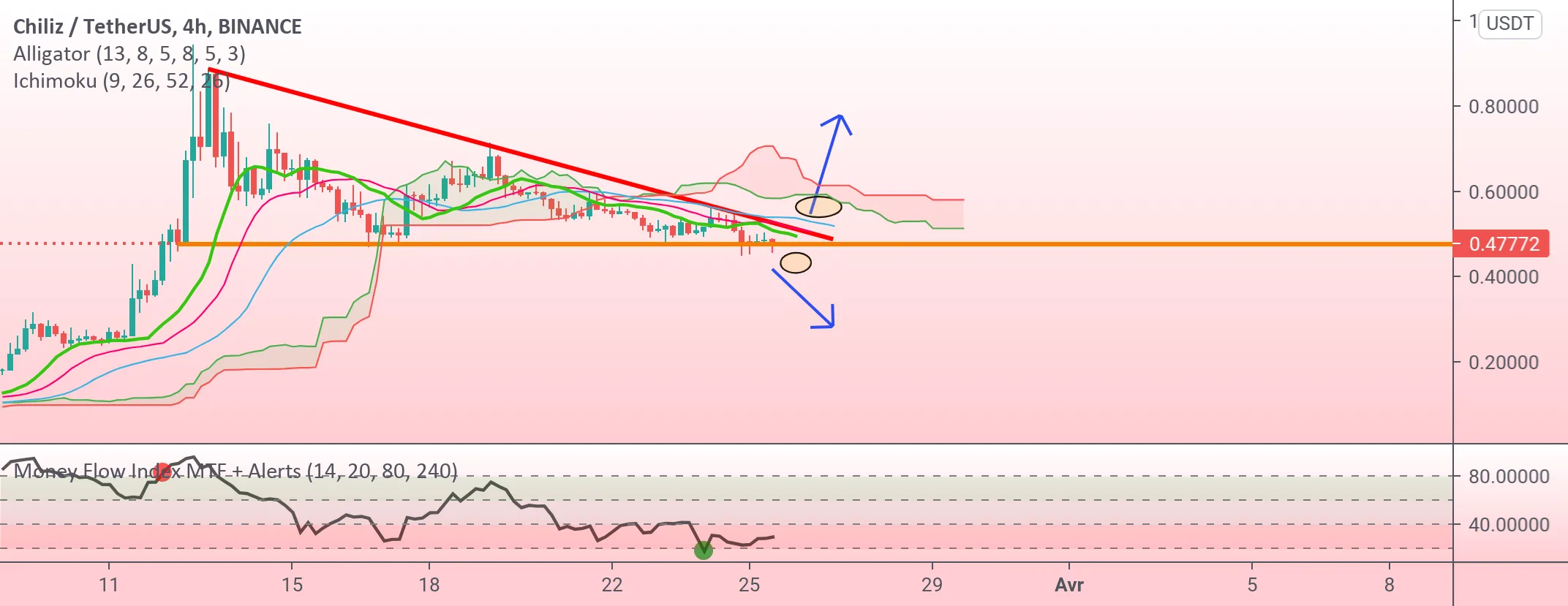 Chiliz pour BINANCE:CHZUSDT par ErdohanTakeProfit