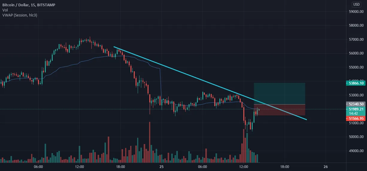 BTCUSD M15 pour BITSTAMP:BTCUSD par Christola-BANKOLE