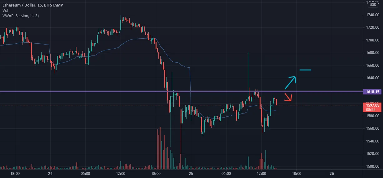 ETHUSD M15 pour BITSTAMP:ETHUSD par Christola-BANKOLE