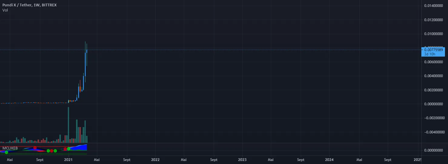 NPXS hyper climax RUN coming? pour BITTREX:NPXSUSDT par roko06