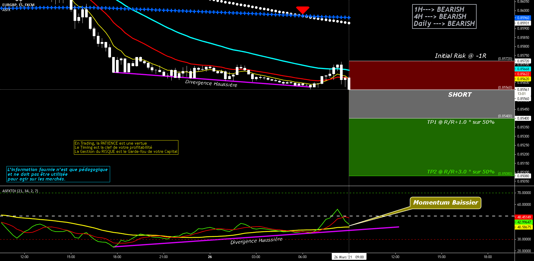 Vend 26 Mars 2021 -DT- Vente EURGBP @ 0.8556 -Sentiment Baissier pour FX:EURGBP par O2A_Capital_Trading