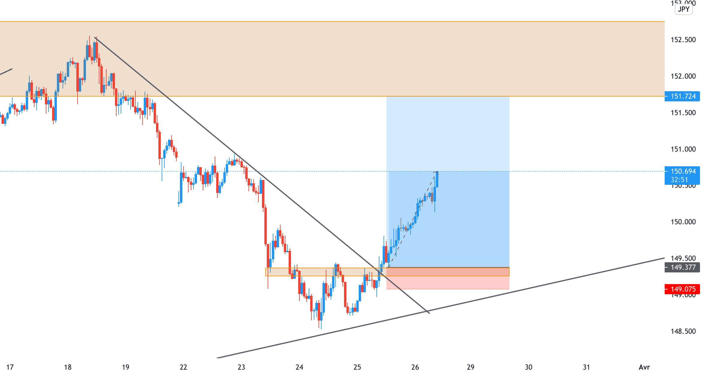 BUY GBPJPY