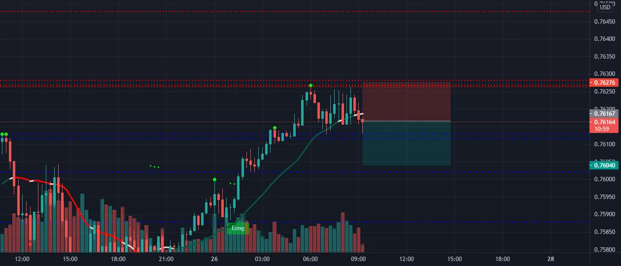 AUD/USD SHORT