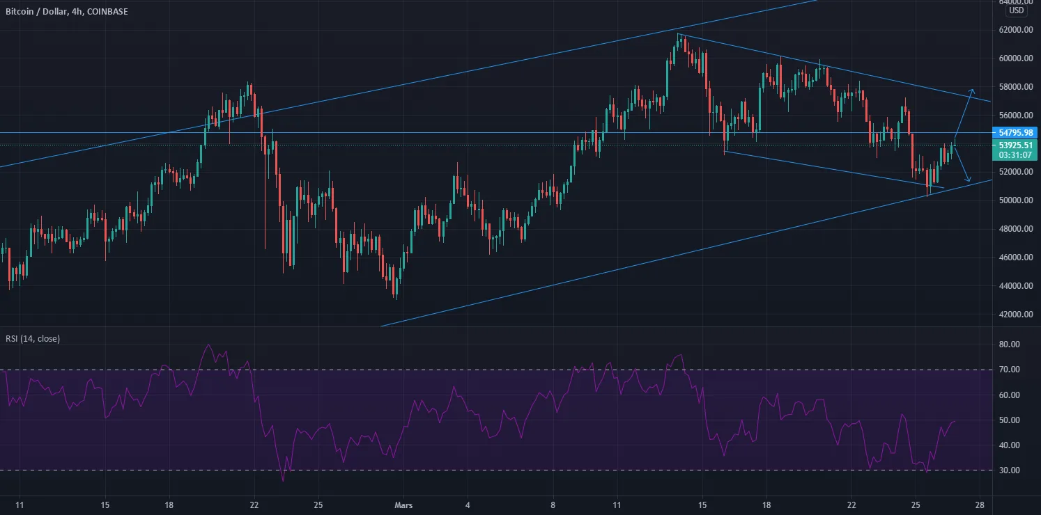 Analyse H4 BTCUSD 26/03/2021 pour COINBASE:BTCUSD par Vic_Onx