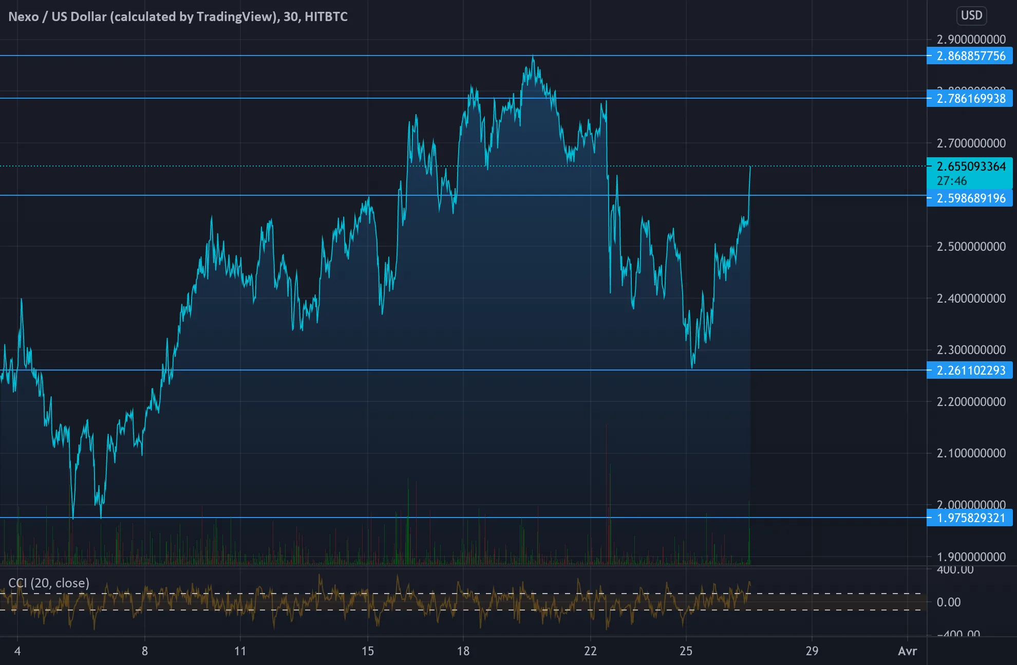 neutre pour HITBTC:NEXOUSD par alexonbstudio