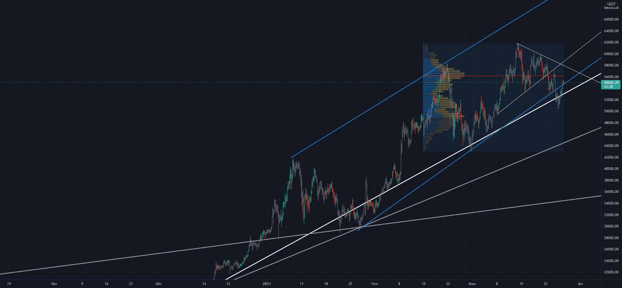 Back in the bull trend channel ? pour BINANCE:BTCUSDT par Atome