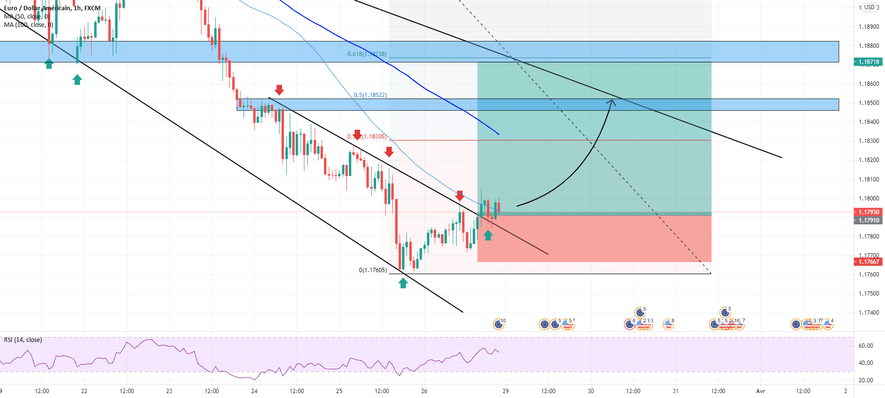 eurusd buy pour FX:EURUSD par Mamouthhh