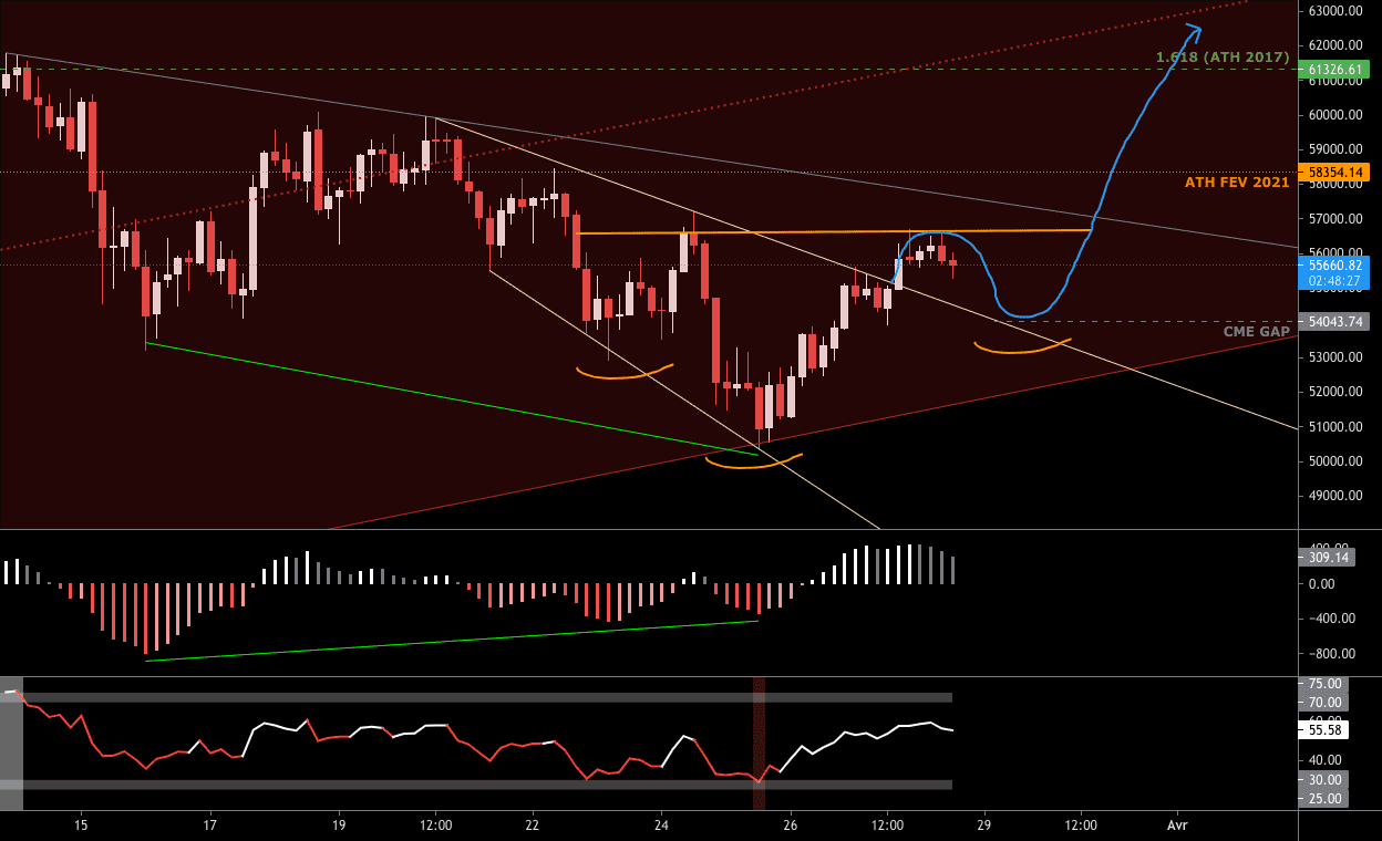 Bitcoin 4H potentielle ETEi pour BITSTAMP:BTCUSD par enerow