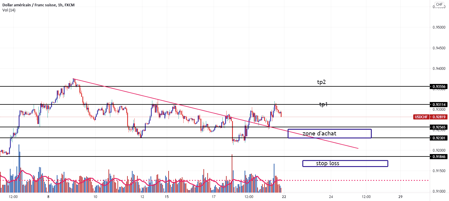 usdchf