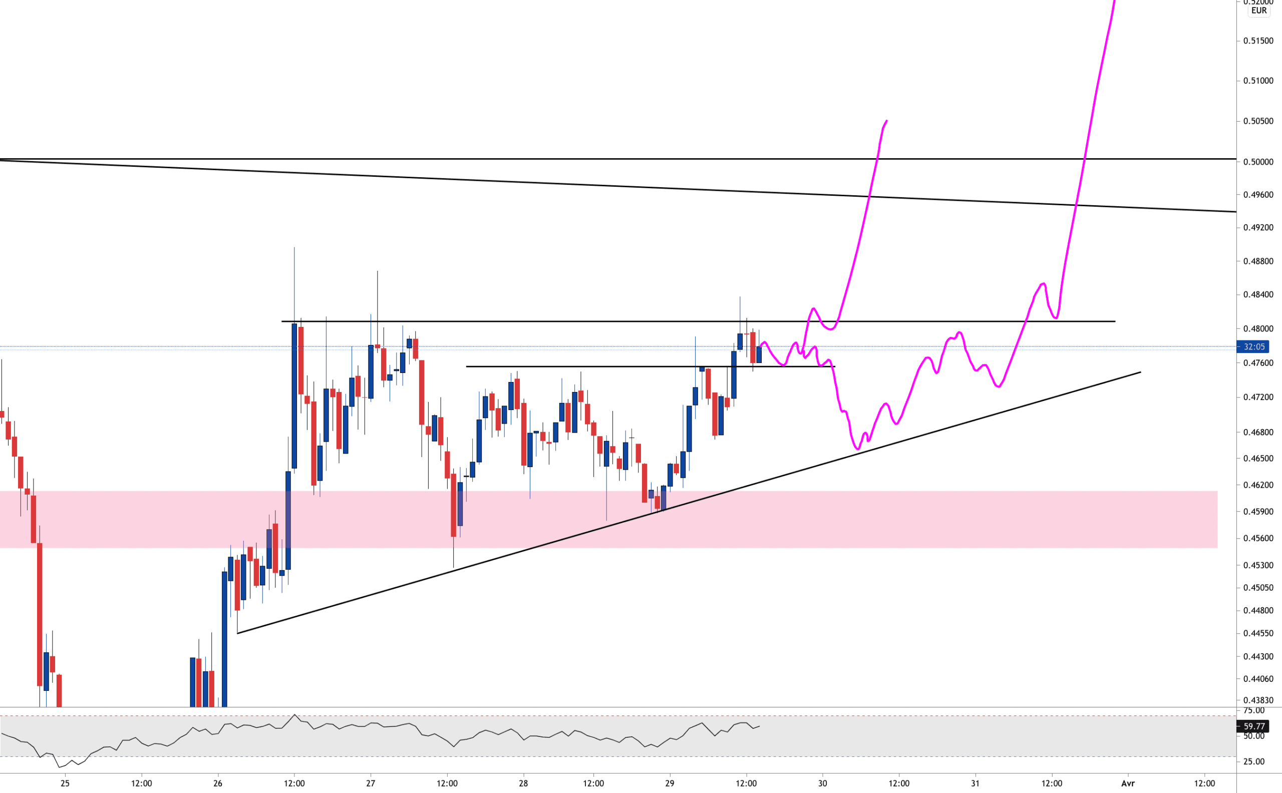 XRP UNDER CONSTRUCTION pour KRAKEN:XRPEUR par Aicky92