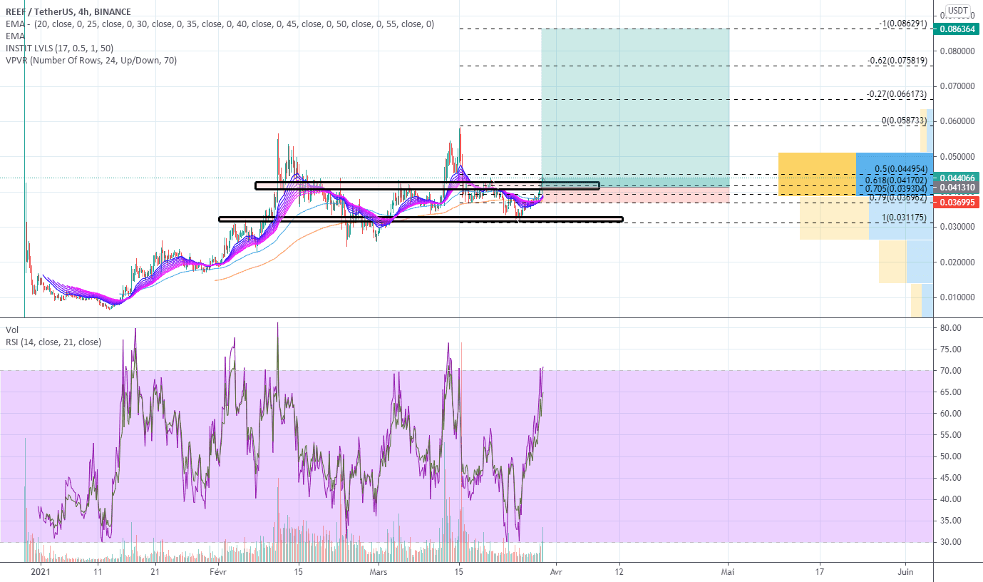 En route vers la lune ! REEFUSDT LONG pour BINANCE:REEFUSDT par Heliostheking