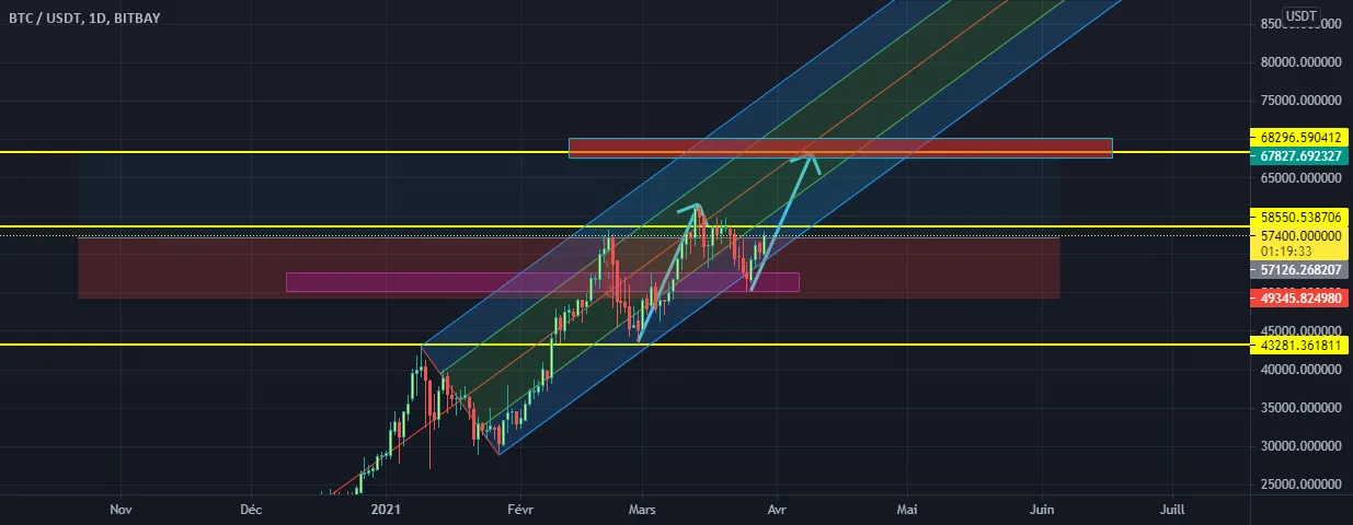 btcusd pour BITBAY:BTCUSDT par fmasret