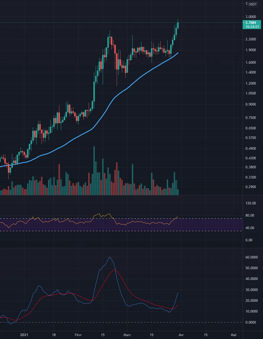 Simple analyse de tendance ICX pour BINANCE:ICXUSDT par Pandemik699