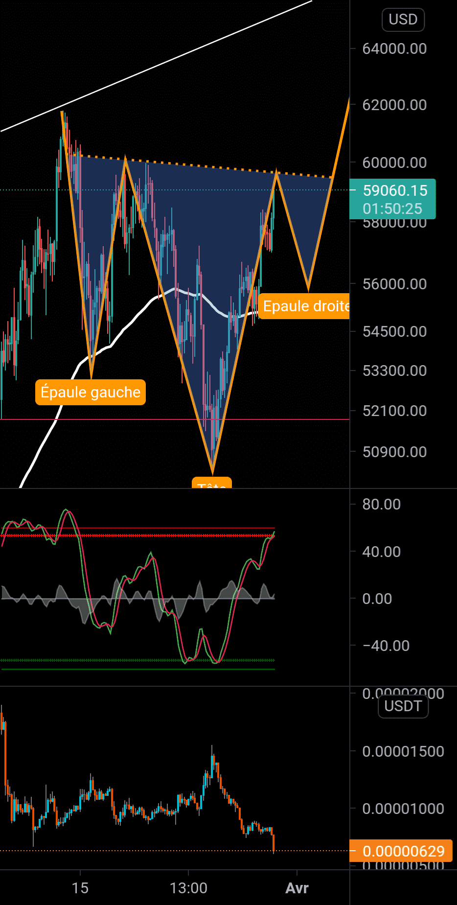 Btcusdt pour BITSTAMP:BTCUSD par viselive1