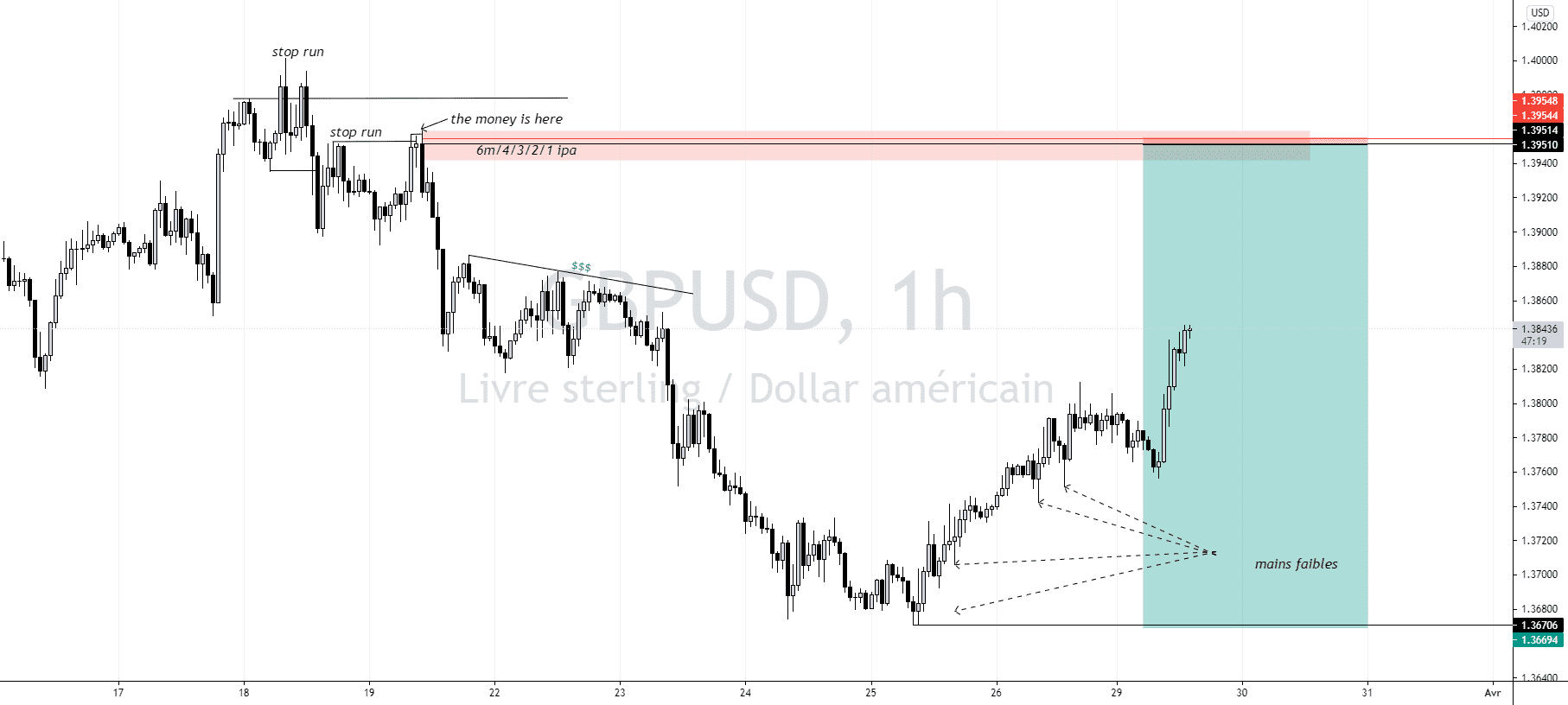 gbpusd