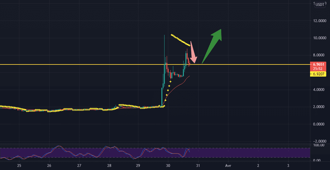 MTLUSDT Move UP It's time for BUY it pour BINANCE:MTLUSDT par appkech