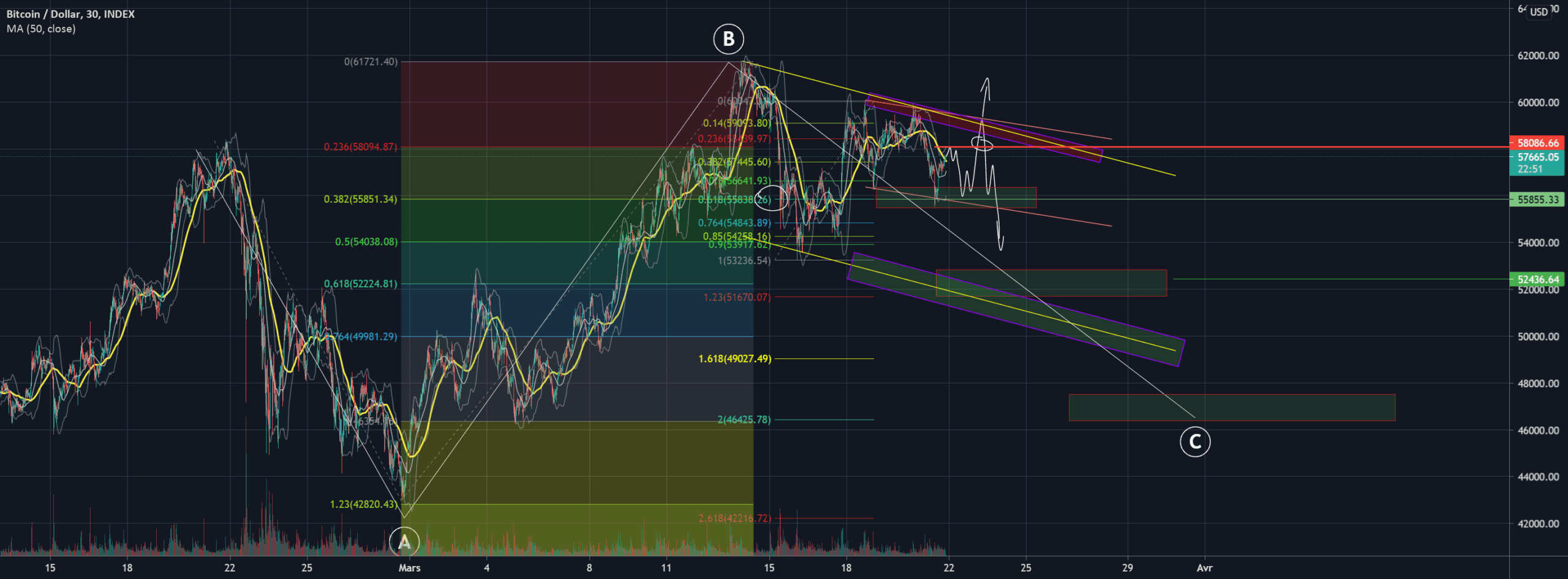 12345 or abc ? pour INDEX:BTCUSD par Alienblanc