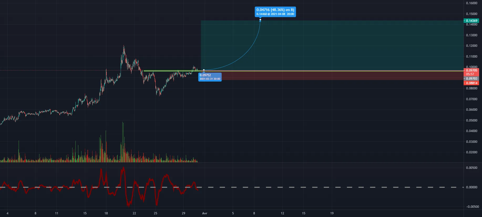 JSTUSDT BINANCE pour BINANCE:JSTUSDT par Chrisman01