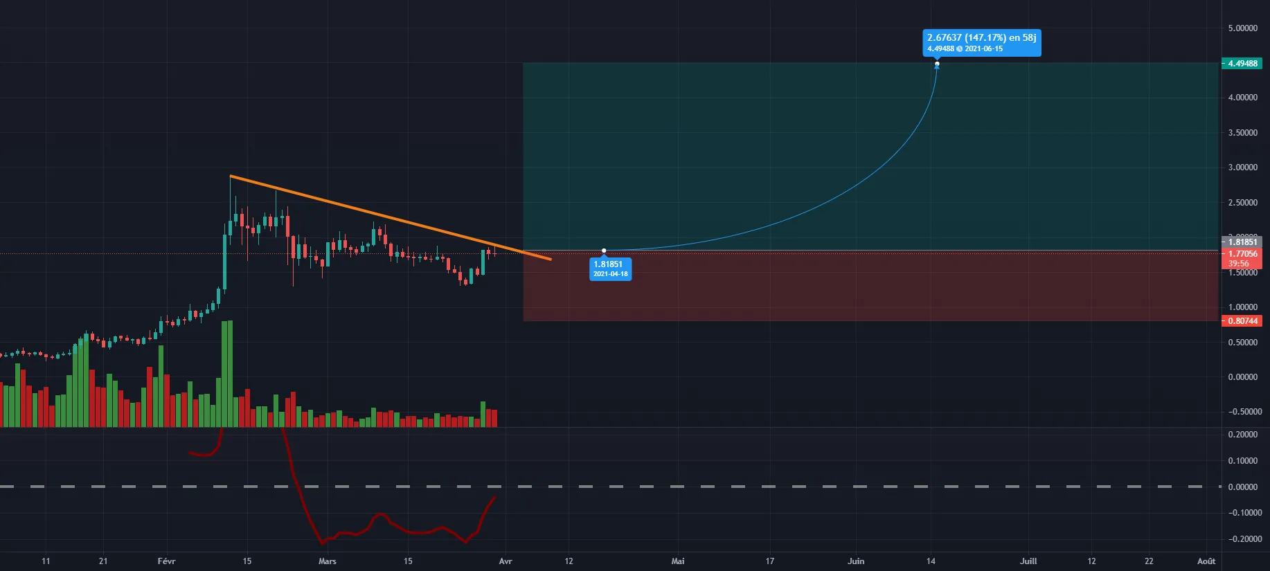 GRTUSDT BINANCE pour BINANCE:GRTUSDT par Chrisman01