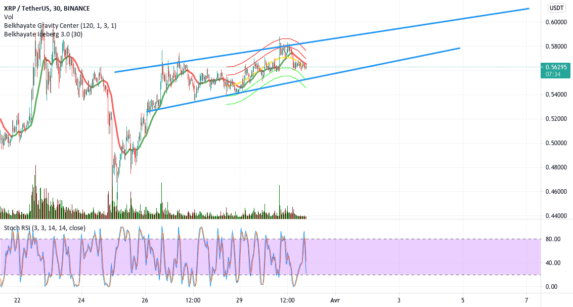 XRP COMING SOON DOWN OR UP BE READY pour BINANCE:XRPUSDT par Lpolpo73000