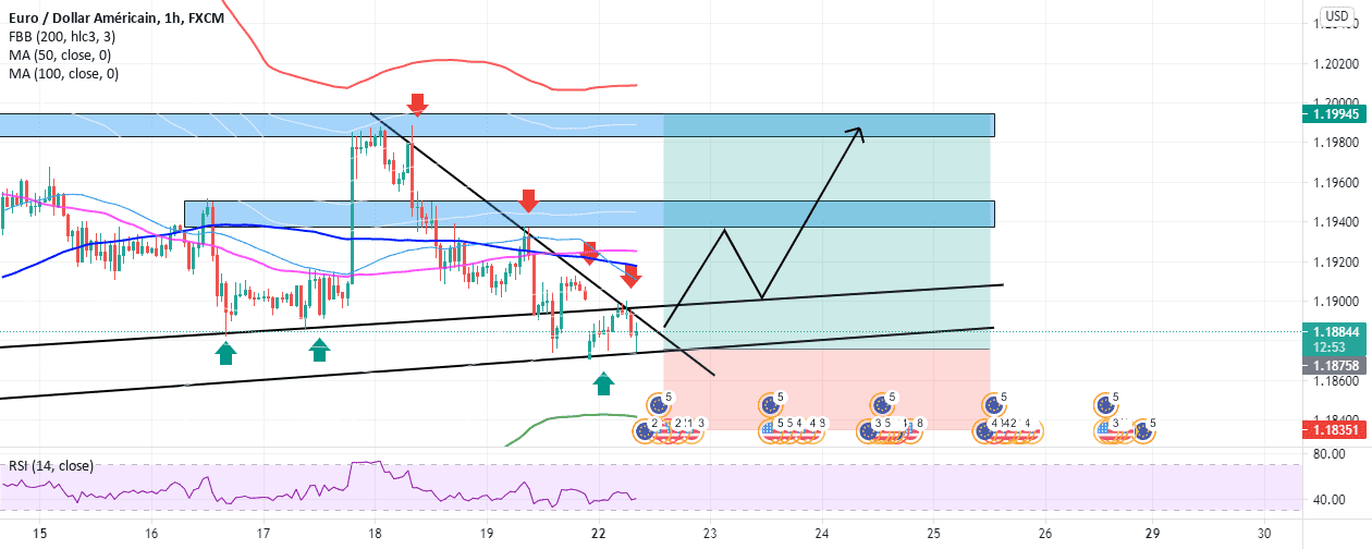 EURUSD BUY pour FX:EURUSD par Mamouthhh