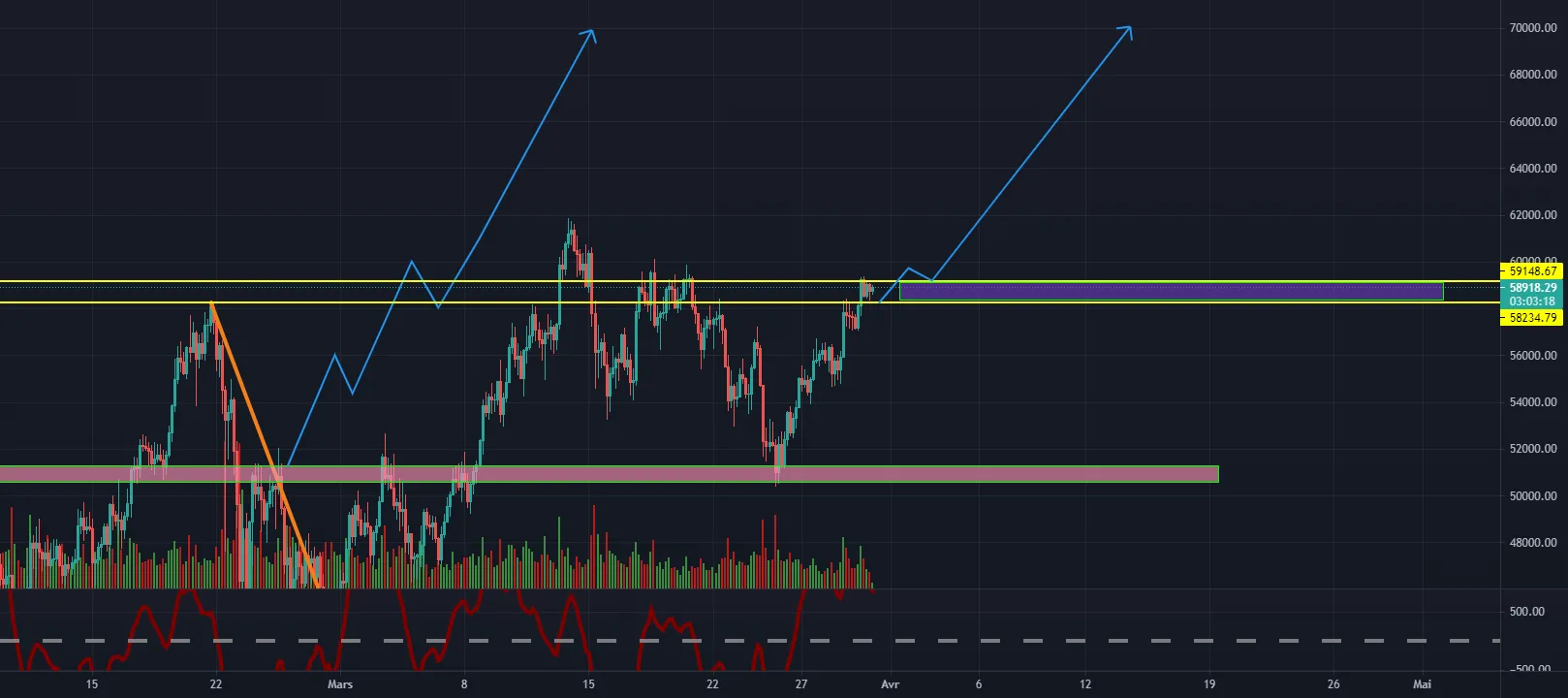 BTCUSDT pour BINANCE:BTCUSDT par Chrisman01