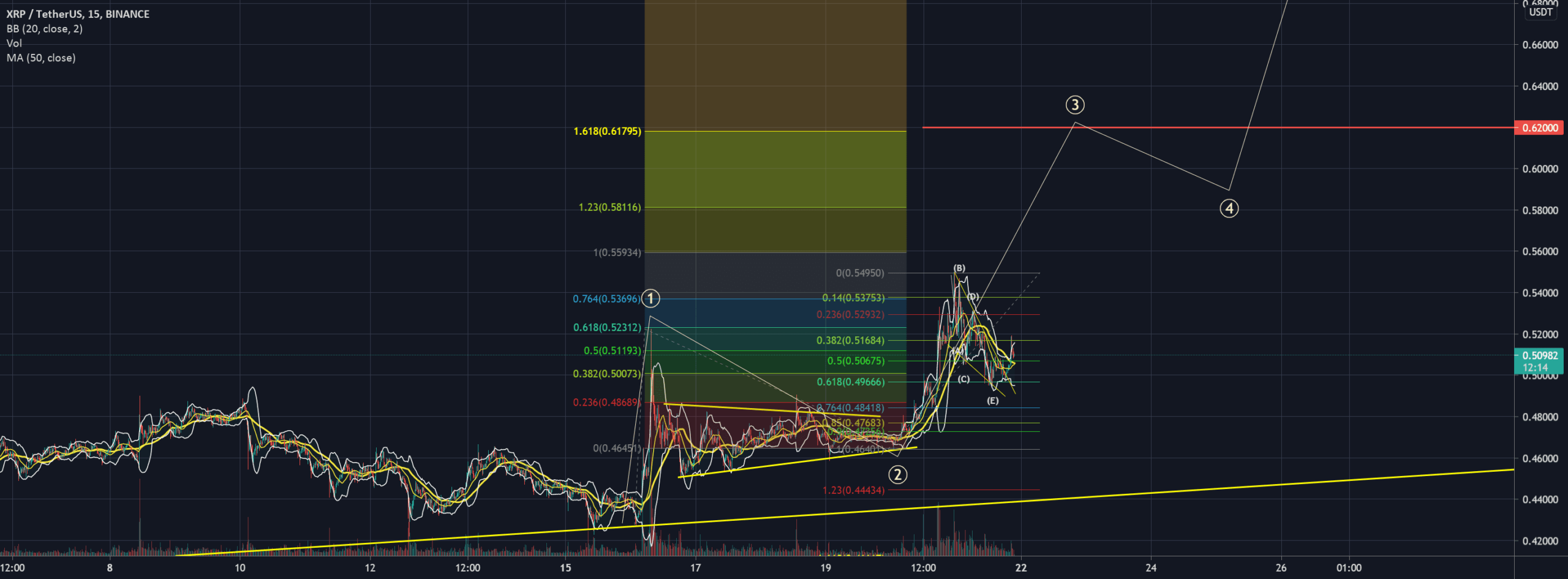 xrp 5 waves impulsive ! pour BINANCE:XRPUSDT par Alienblanc