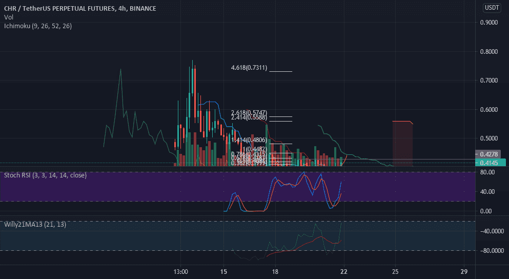 CHR PERP,INTERESSANT pour BINANCE:CHRUSDTPERP par anasdg