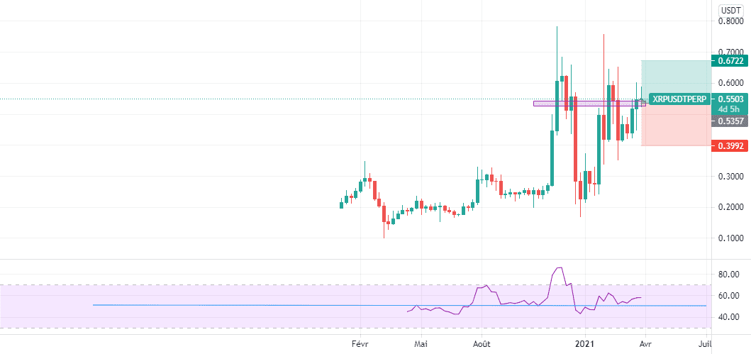 XRP pour BINANCE:XRPUSDTPERP par Ananou-Edorh