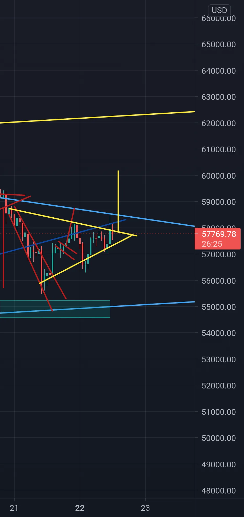 Petit mouvement pour BITSTAMP:BTCUSD par Interting