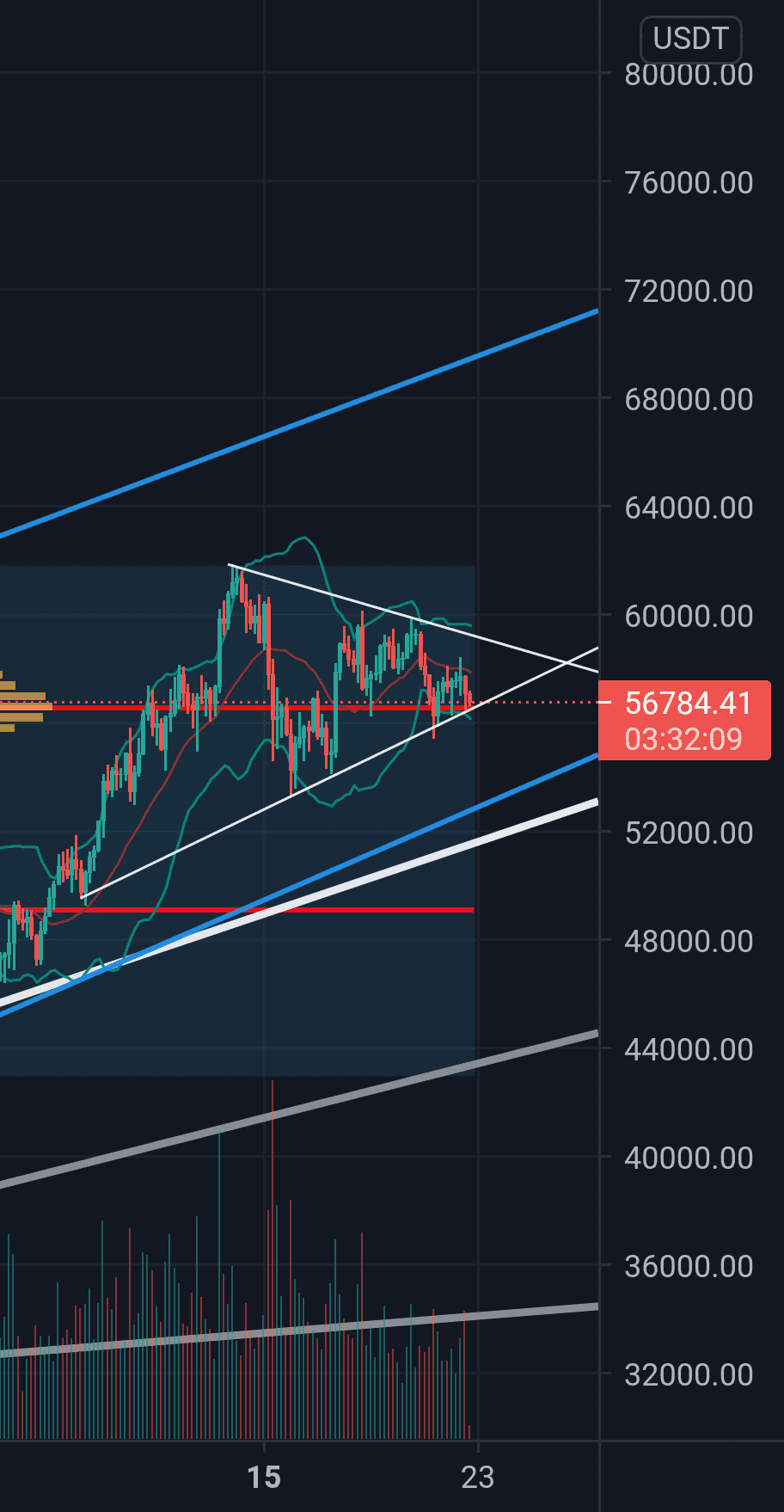 Triangle pour BINANCE:BTCUSDT par Atome