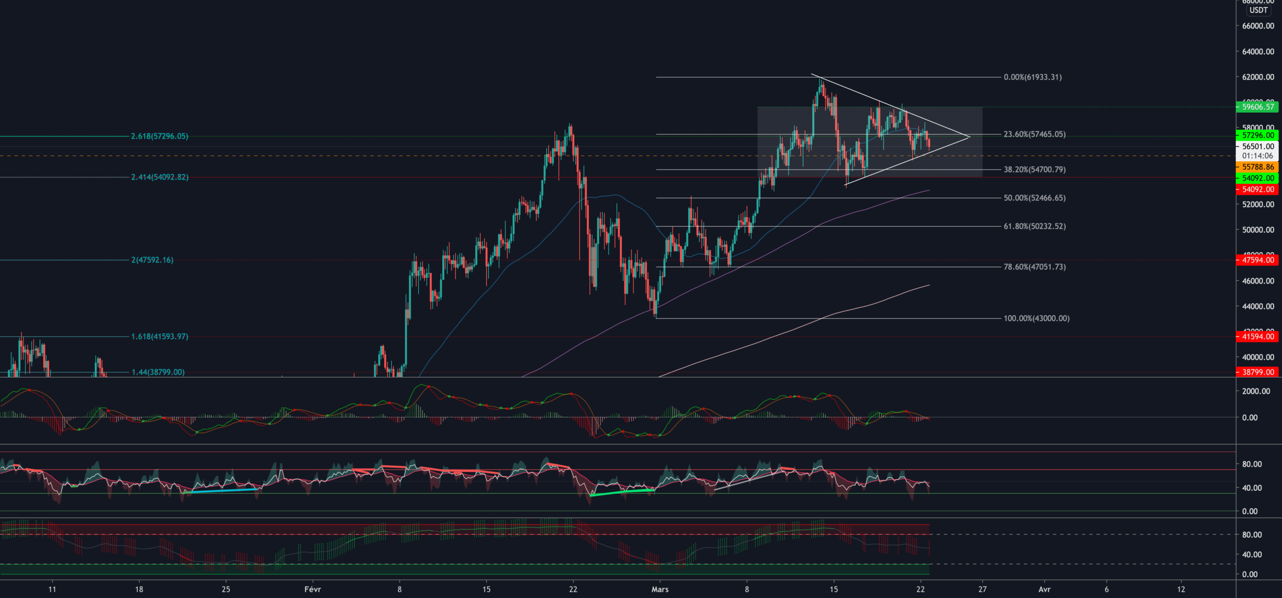 $BTC Update pour BINANCE:BTCUSDT par TraderSquareND