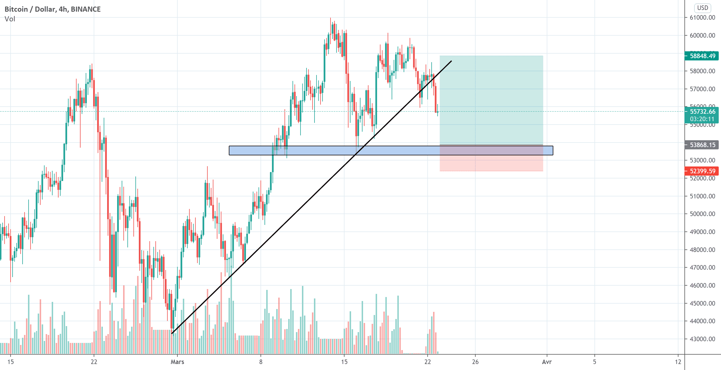 BUY pour BINANCE:BTCUSD par belgait