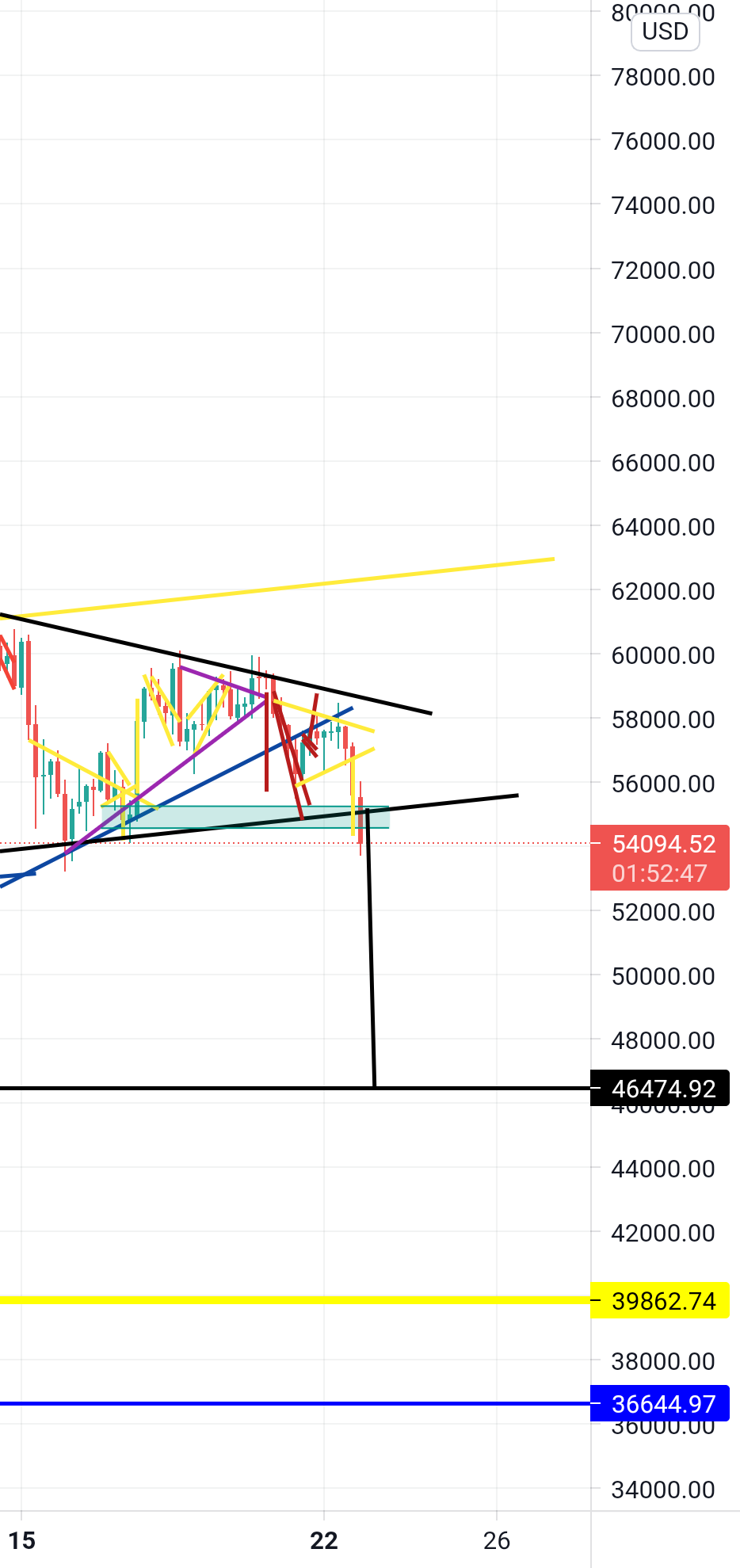 Bitcoin short jusqu'à 46570 🤯?? pour BITSTAMP:BTCUSD par Interting